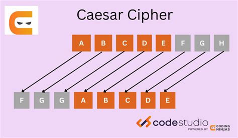 As an example, A is encrypted to D, and B is encrypted to E, and so forth. . Caesar cipher decryption program in c